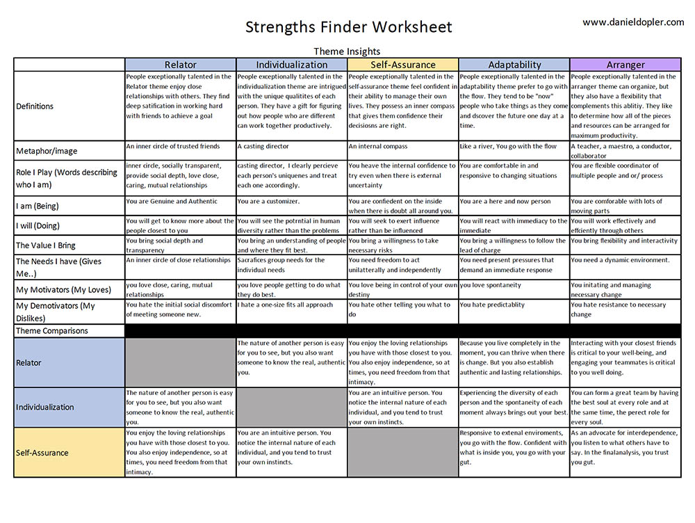 Strengthsfinder 2.0 Personality test results